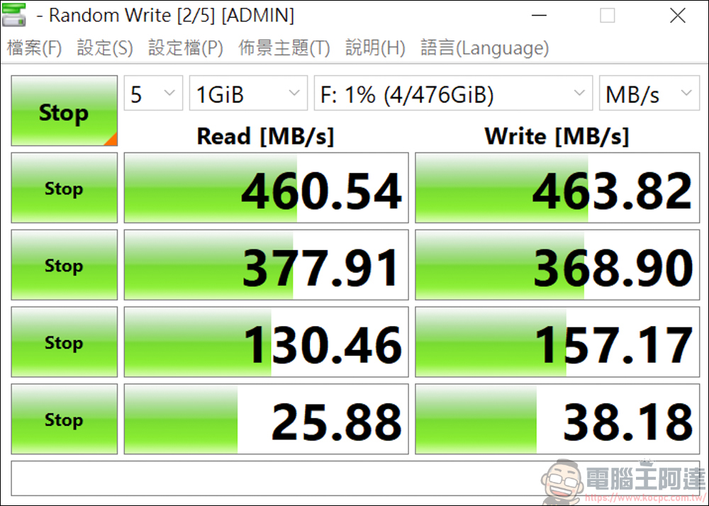 Anker 五款 USB-C Hub 評測,想找優質 Hub 看這篇就對了 - 電腦王阿達 Anker 五款 USB-C Hub 評測,想找優質 Hub 看這篇就對了 - 電腦王阿達