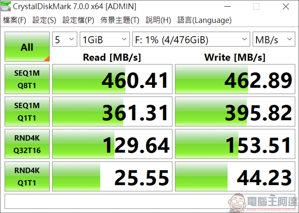 Anker 五款 USB-C Hub 評測,想找優質 Hub 看這篇就對了 - 電腦王阿達 Anker 五款 USB-C Hub 評測,想找優質 Hub 看這篇就對了 - 電腦王阿達