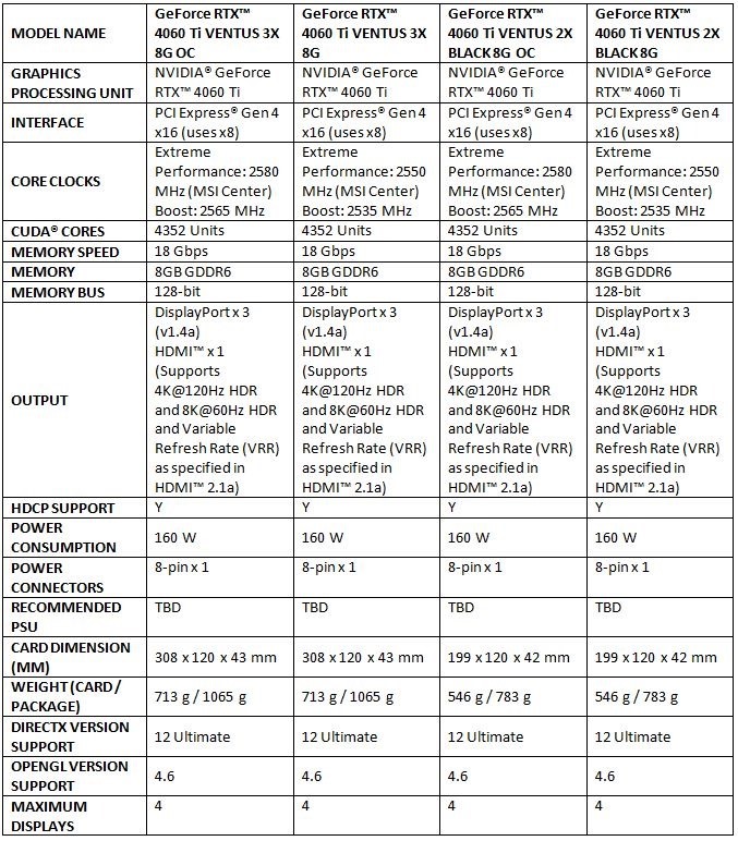 2023-05-25 12_21_22-20230524【微星科技新聞稿】MSI 推出全新 NVIDIA® GeForce RTX™ 4060 系列顯示卡 (預覽) - Microsoft Word 2023-05-25 12_21_22-20230524【微星科技新聞稿】MSI 推出全新 NVIDIA® GeForce RTX™ 4060 系列顯示卡 (預覽) - Microsoft Word