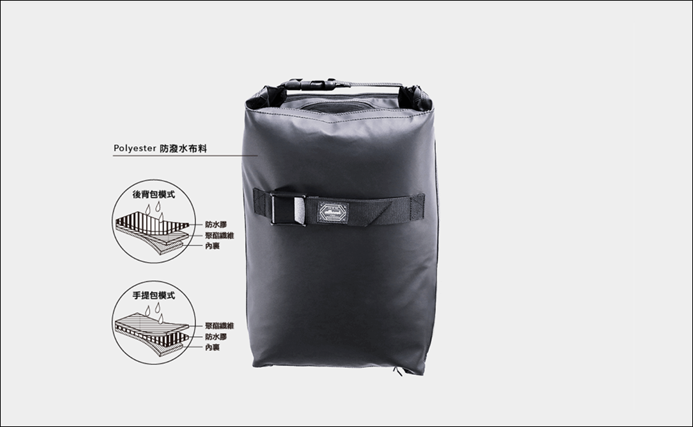 Allrover Flipbag 翻轉背包,可變形多種形態,後背包 + 手提包 + 單肩包,一包N用途 - 電腦王阿達 Allrover Flipbag 翻轉背包,可變形多種形態,後背包 + 手提包 + 單肩包,一包N用途 - 電腦王阿達