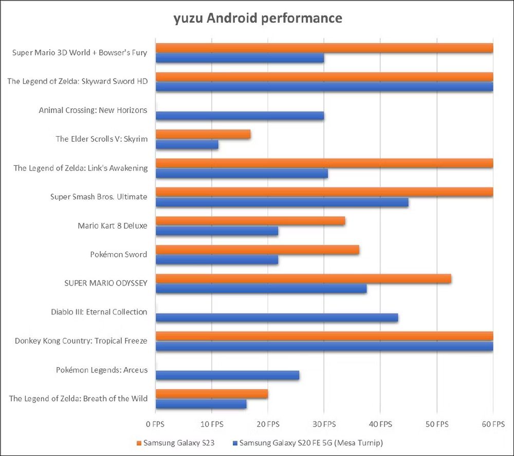 Yuzu 模擬器正式推出 Android 版,想玩最好有台新一點的旗艦機 - 電腦王阿達 Yuzu 模擬器正式推出 Android 版,想玩最好有台新一點的旗艦機 - 電腦王阿達