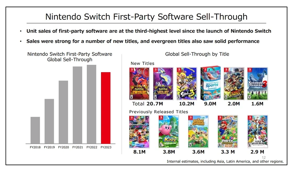 任天堂正式回覆 Switch 2/Switch Pro 傳聞,今年不會推出任何新遊戲主機 - 電腦王阿達 任天堂正式回覆 Switch 2/Switch Pro 傳聞,今年不會推出任何新遊戲主機 - 電腦王阿達