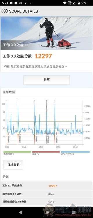 Sony Xperia 1 V 效能與散熱表現測試 (3) Sony Xperia 1 V 效能與散熱表現測試 (3)