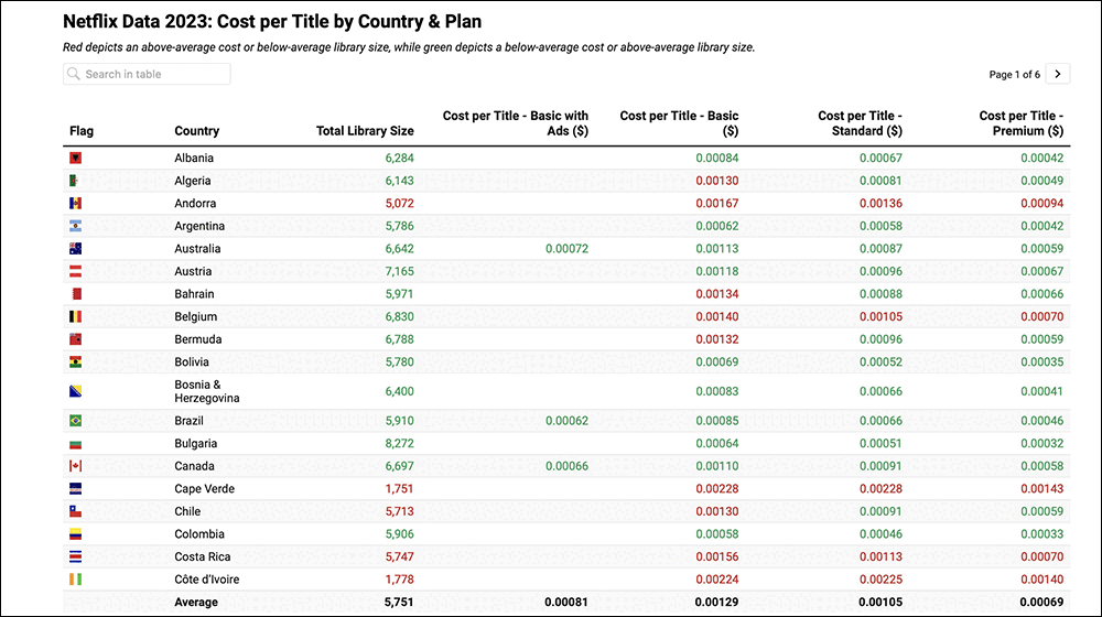 Netflix 方案在哪個國家訂閱最便宜?能用這 1 個網站快速查詢! - 電腦王阿達 Netflix 方案在哪個國家訂閱最便宜?能用這 1 個網站快速查詢! - 電腦王阿達