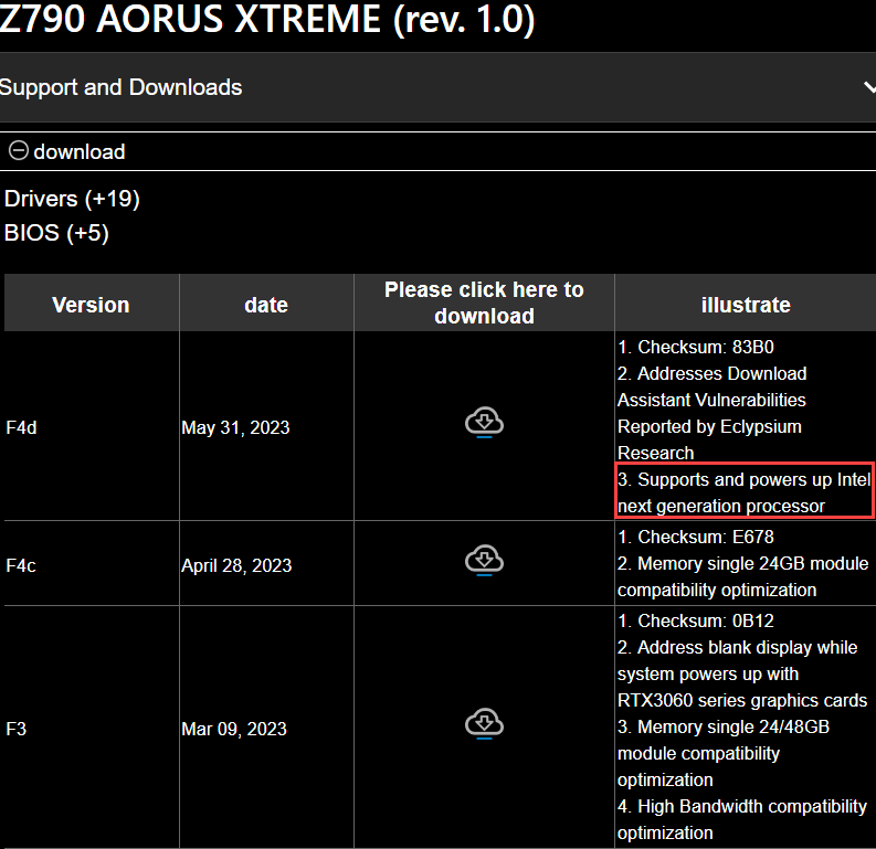 主機板公司確認!升級 BIOS 就支援 Intel 下一代處理器,延續 LGA1700 插槽 - 電腦王阿達 主機板公司確認!升級 BIOS 就支援 Intel 下一代處理器,延續 LGA1700 插槽 - 電腦王阿達