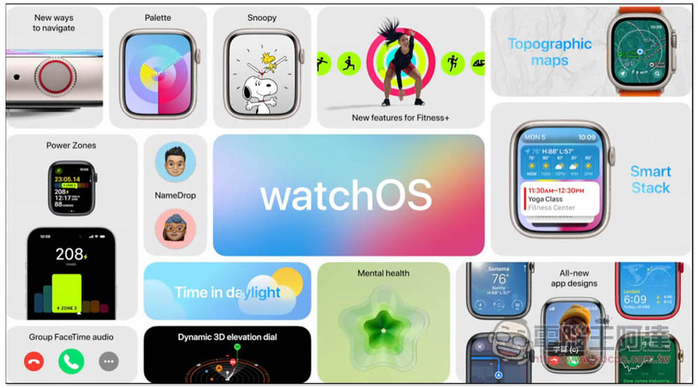 watchOS 10 正式登場!加入小工具、新錶盤、情緒記錄、追蹤眼睛健康等新功能 - 電腦王阿達 watchOS 10 正式登場!加入小工具、新錶盤、情緒記錄、追蹤眼睛健康等新功能 - 電腦王阿達
