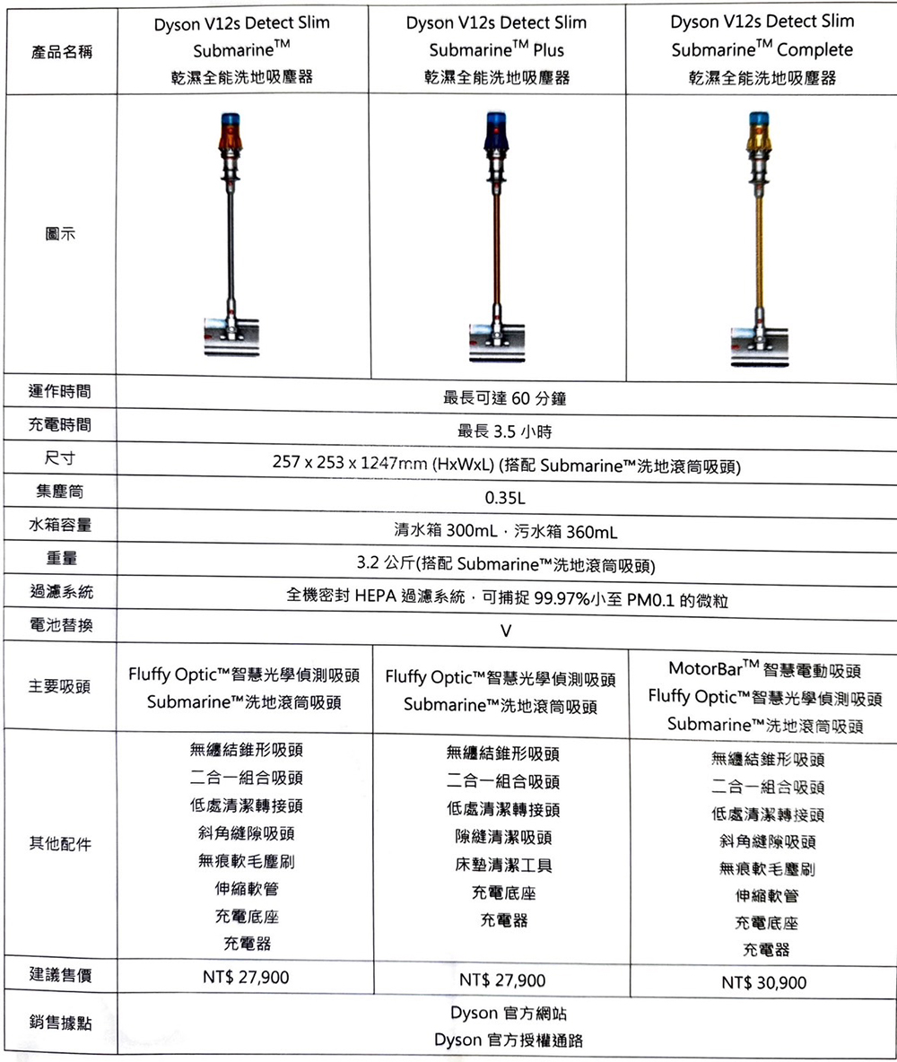 Dyson V12s Detect Slim Submarine 在台上市,洗地、吸塵乾濕全能 - 電腦王阿達 Dyson V12s Detect Slim Submarine 在台上市,洗地、吸塵乾濕全能 - 電腦王阿達