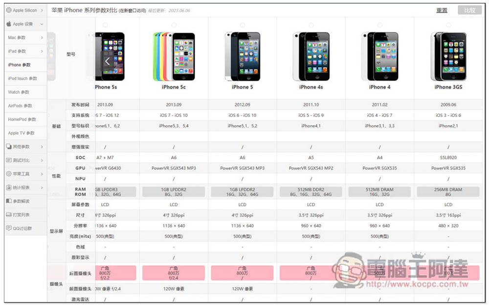 「Apple 蘋果產品參數中心」最完整 Mac、iPhone、iPad 等多項產品資訊、包括硬體、跑分、作業系統相容性 - 電腦王阿達 「Apple 蘋果產品參數中心」最完整 Mac、iPhone、iPad 等多項產品資訊、包括硬體、跑分、作業系統相容性 - 電腦王阿達