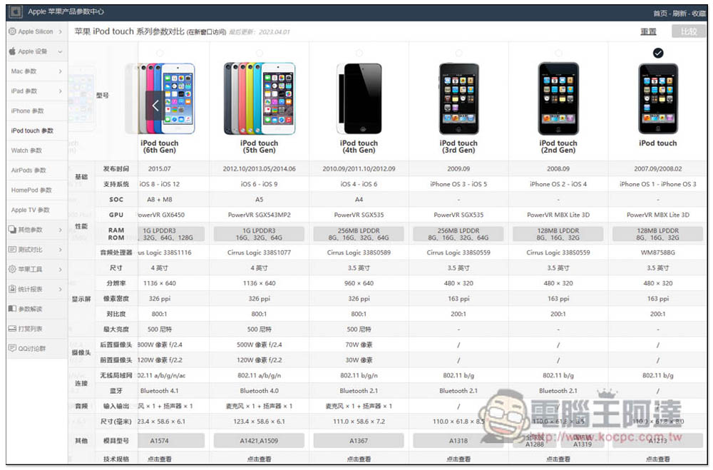「Apple 蘋果產品參數中心」最完整 Mac、iPhone、iPad 等多項產品資訊、包括硬體、跑分、作業系統相容性 - 電腦王阿達 「Apple 蘋果產品參數中心」最完整 Mac、iPhone、iPad 等多項產品資訊、包括硬體、跑分、作業系統相容性 - 電腦王阿達