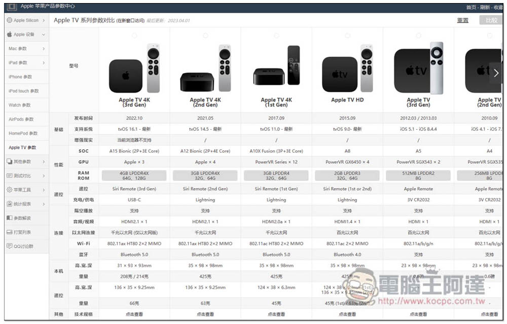 「Apple 蘋果產品參數中心」最完整 Mac、iPhone、iPad 等多項產品資訊、包括硬體、跑分、作業系統相容性 - 電腦王阿達 「Apple 蘋果產品參數中心」最完整 Mac、iPhone、iPad 等多項產品資訊、包括硬體、跑分、作業系統相容性 - 電腦王阿達