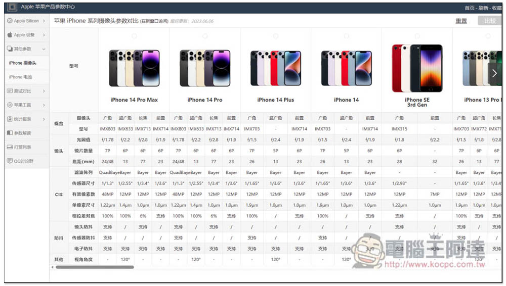 「Apple 蘋果產品參數中心」最完整 Mac、iPhone、iPad 等多項產品資訊、包括硬體、跑分、作業系統相容性 - 電腦王阿達 「Apple 蘋果產品參數中心」最完整 Mac、iPhone、iPad 等多項產品資訊、包括硬體、跑分、作業系統相容性 - 電腦王阿達