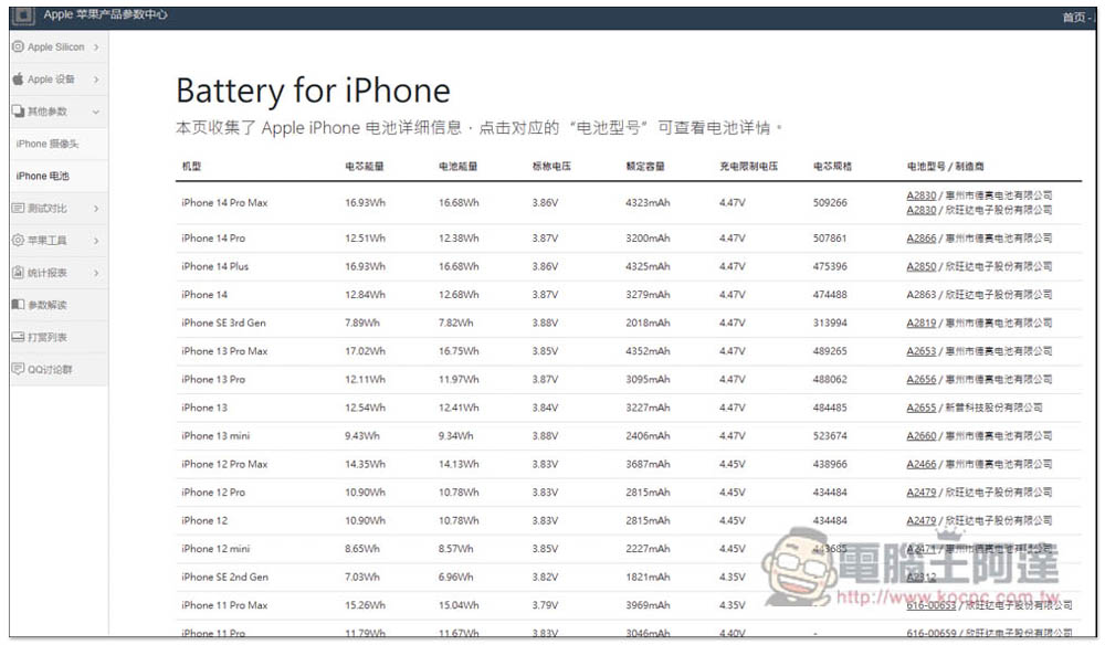 「Apple 蘋果產品參數中心」最完整 Mac、iPhone、iPad 等多項產品資訊、包括硬體、跑分、作業系統相容性 - 電腦王阿達 「Apple 蘋果產品參數中心」最完整 Mac、iPhone、iPad 等多項產品資訊、包括硬體、跑分、作業系統相容性 - 電腦王阿達