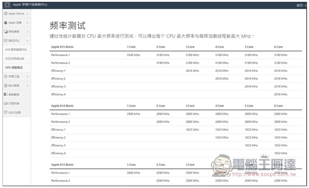 「Apple 蘋果產品參數中心」最完整 Mac、iPhone、iPad 等多項產品資訊、包括硬體、跑分、作業系統相容性 - 電腦王阿達 「Apple 蘋果產品參數中心」最完整 Mac、iPhone、iPad 等多項產品資訊、包括硬體、跑分、作業系統相容性 - 電腦王阿達
