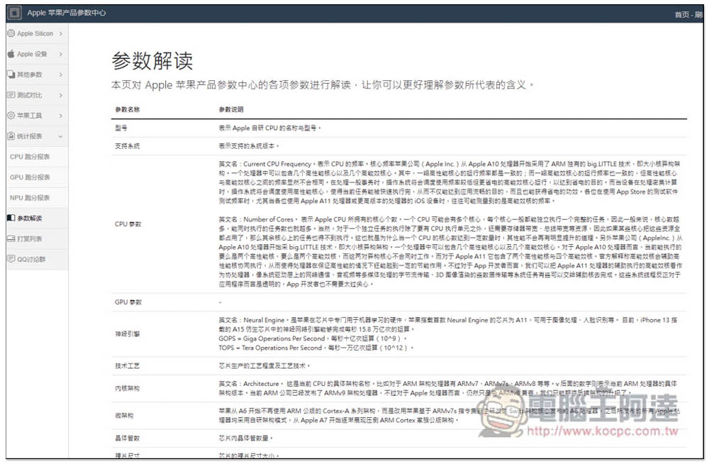 「Apple 蘋果產品參數中心」最完整 Mac、iPhone、iPad 等多項產品資訊、包括硬體、跑分、作業系統相容性 - 電腦王阿達 「Apple 蘋果產品參數中心」最完整 Mac、iPhone、iPad 等多項產品資訊、包括硬體、跑分、作業系統相容性 - 電腦王阿達