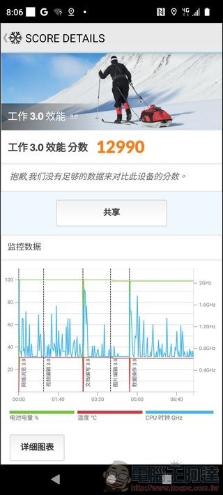 HTC U23 pro 效能 - 03 HTC U23 pro 效能 - 03