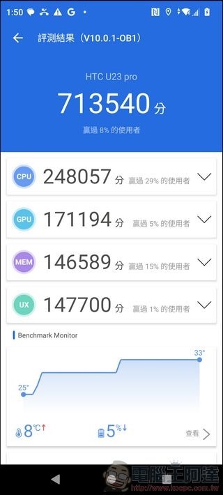 HTC U23 pro 效能 - 05 HTC U23 pro 效能 - 05