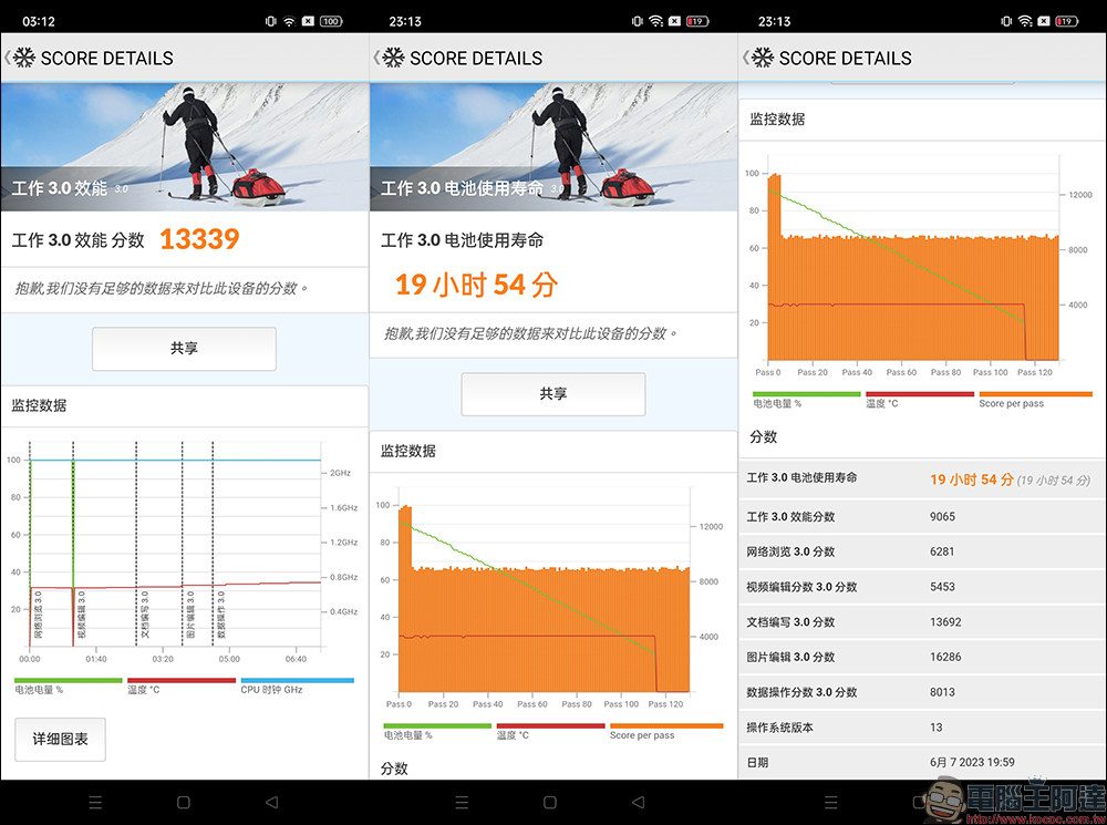 realme 11 Pro+ 開箱|2 億畫素單鏡無損變焦相機,手機界的精品 - 電腦王阿達 realme 11 Pro+ 開箱|2 億畫素單鏡無損變焦相機,手機界的精品 - 電腦王阿達