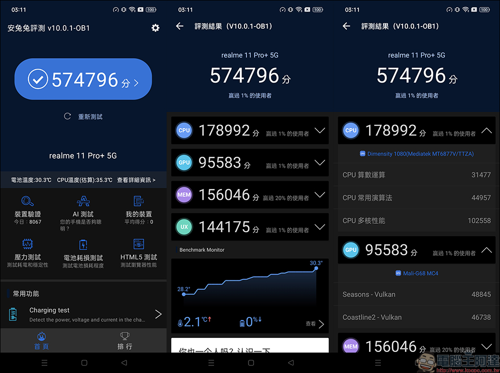 realme 11 Pro+ 開箱|2 億畫素單鏡無損變焦相機,手機界的精品 - 電腦王阿達 realme 11 Pro+ 開箱|2 億畫素單鏡無損變焦相機,手機界的精品 - 電腦王阿達