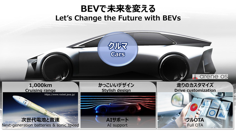Tesla 認為用不到的 1000 公里續航,Toyota 的電動車準備要給你了 - 電腦王阿達 Tesla 認為用不到的 1000 公里續航,Toyota 的電動車準備要給你了 - 電腦王阿達