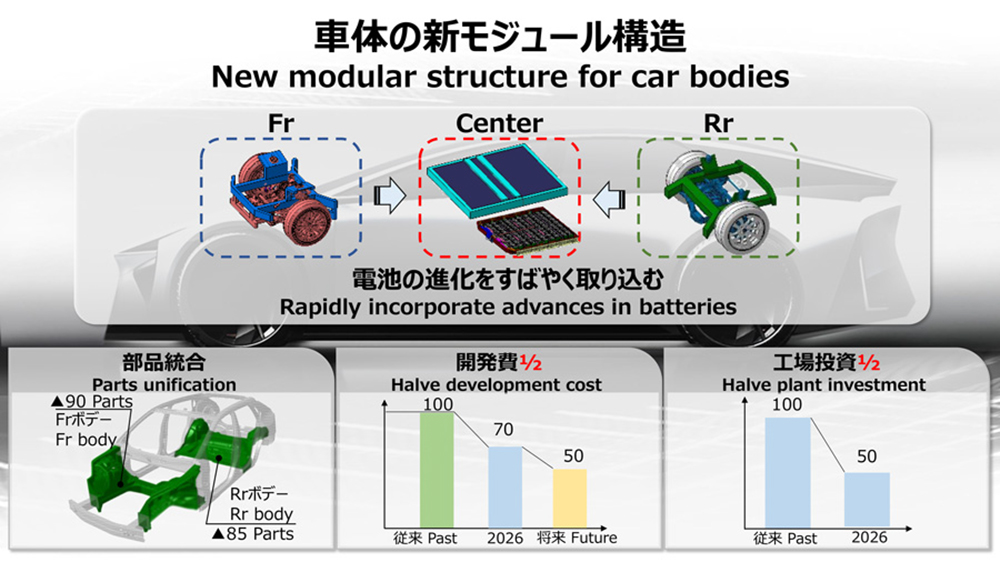 Tesla 認為用不到的 1000 公里續航,Toyota 的電動車準備要給你了 - 電腦王阿達 Tesla 認為用不到的 1000 公里續航,Toyota 的電動車準備要給你了 - 電腦王阿達