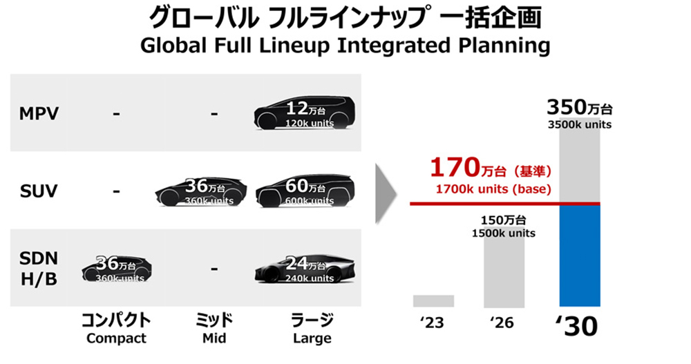 又要化敵為友了?Elon Musk 喊話 Toyota 應加入 NACS 充電聯盟 - 電腦王阿達 又要化敵為友了?Elon Musk 喊話 Toyota 應加入 NACS 充電聯盟 - 電腦王阿達