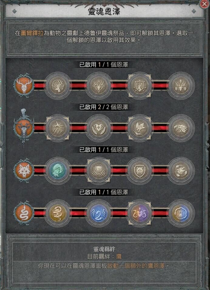 《暗黑破壞神IV》暌違多年的新手上路 起始提醒帶你撬開刷寶之門 - 電腦王阿達 《暗黑破壞神IV》暌違多年的新手上路 起始提醒帶你撬開刷寶之門 - 電腦王阿達
