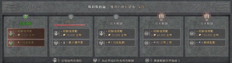 《暗黑破壞神IV》暌違多年的新手上路 起始提醒帶你撬開刷寶之門 - 電腦王阿達 《暗黑破壞神IV》暌違多年的新手上路 起始提醒帶你撬開刷寶之門 - 電腦王阿達