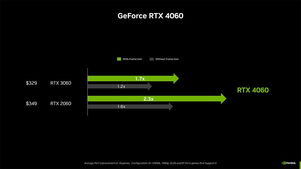 即將開賣的 GeForce RTX 4060 首筆效能測試成績已現身 Geekbench - 電腦王阿達