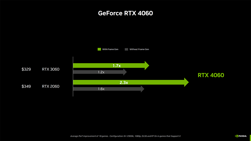 RTX 4060 開賣時間已被 NVIDIA 確認,建議售價 NT$ 10690 元起 - 電腦王阿達 RTX 4060 開賣時間已被 NVIDIA 確認,建議售價 NT$ 10690 元起 - 電腦王阿達