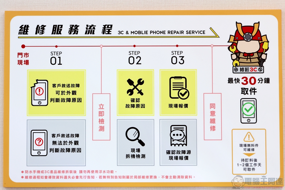 Android 手機維修超高 CP 值第一選擇:「修匠 3C」,螢幕故障、進水、換電池、任何疑難雜症都能解決 - 電腦王阿達 Android 手機維修超高 CP 值第一選擇:「修匠 3C」,螢幕故障、進水、換電池、任何疑難雜症都能解決 - 電腦王阿達