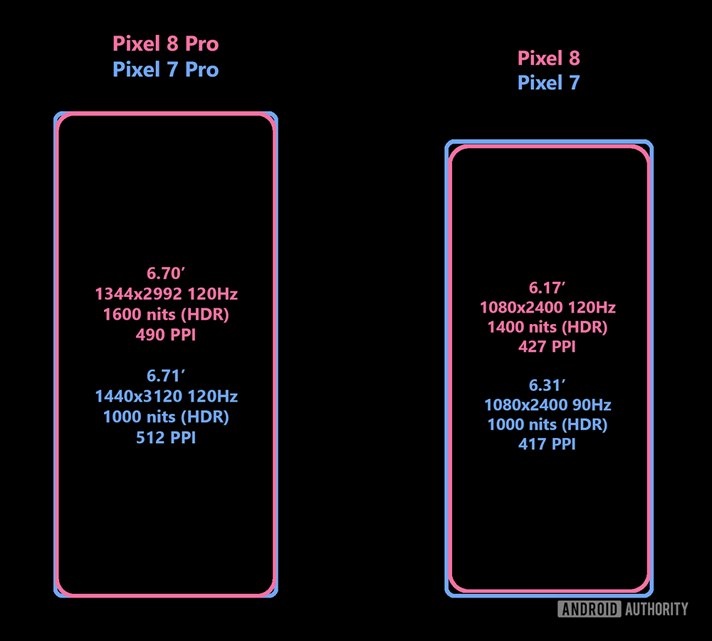 Google Pixel 8 / Pixel 8 Pro 最新洩露!容量依舊 128GB 起、提供 3 款顏色,價格預計略有上漲 - 電腦王阿達 Google Pixel 8 / Pixel 8 Pro 最新洩露!容量依舊 128GB 起、提供 3 款顏色,價格預計略有上漲 - 電腦王阿達