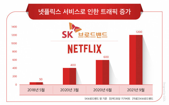 Netflix CEO 訪問韓國，針對網路使用費爭議，認為內容提供者與網路服務供應商應該合作而不是對抗 - 電腦王阿達