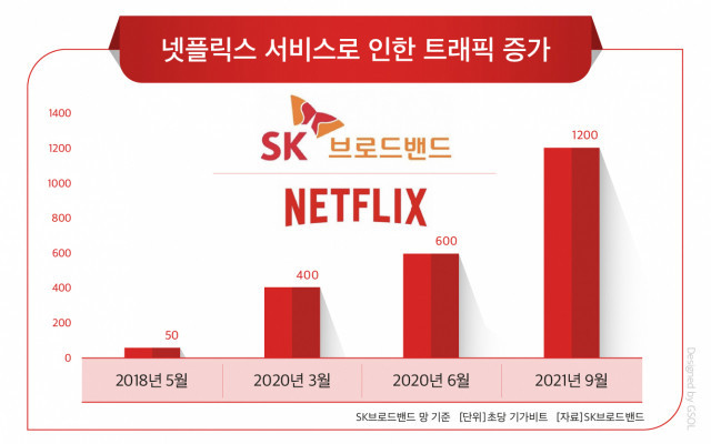 Netflix CEO 訪問韓國,針對網路使用費爭議,認為內容提供者與網路服務供應商應該合作而不是對抗 - 電腦王阿達 Netflix CEO 訪問韓國,針對網路使用費爭議,認為內容提供者與網路服務供應商應該合作而不是對抗 - 電腦王阿達