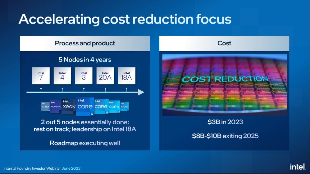 Intel 宣示新內部晶圓代工模式，產品部門與製造部門將轉向類似晶圓代工的關係 - 電腦王阿達