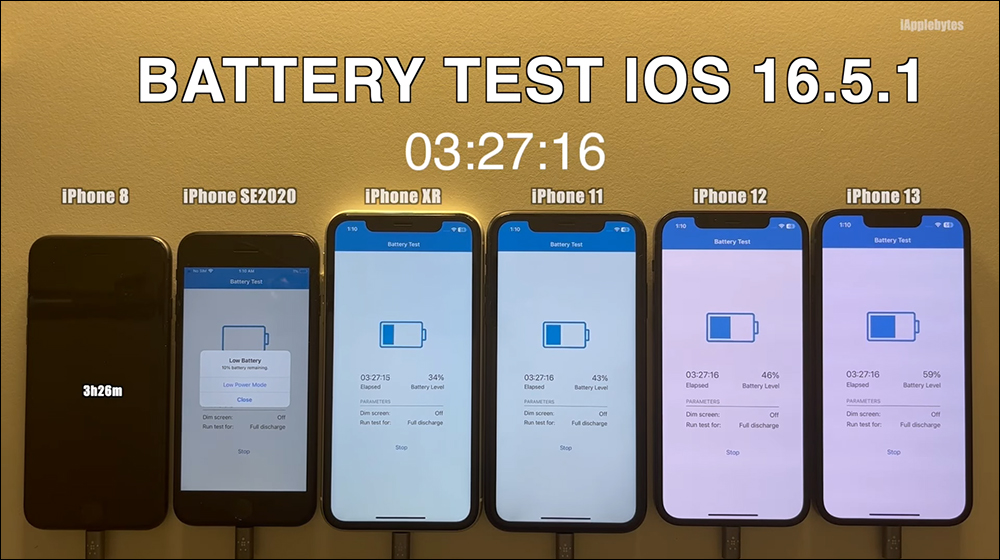 iOS 16.5.1 電池續航測試結果出爐,多數 iPhone 續航進步了!只有這款反而更耗電 - 電腦王阿達 iOS 16.5.1 電池續航測試結果出爐,多數 iPhone 續航進步了!只有這款反而更耗電 - 電腦王阿達