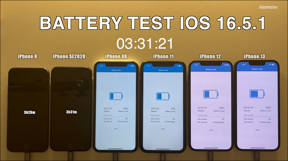 iOS 16.5.1 電池續航測試結果出爐,多數 iPhone 續航進步了!只有這款反而更耗電 - 電腦王阿達 iOS 16.5.1 電池續航測試結果出爐,多數 iPhone 續航進步了!只有這款反而更耗電 - 電腦王阿達