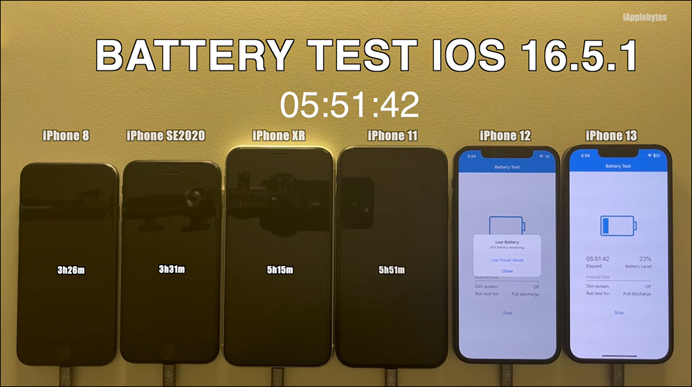 iOS 16.5.1 電池續航測試結果出爐，多數 iPhone 續航進步了！只有這款反而更耗電 - 電腦王阿達