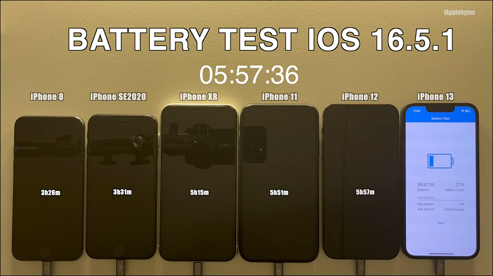 iOS 16.5.1 電池續航測試結果出爐,多數 iPhone 續航進步了!只有這款反而更耗電 - 電腦王阿達 iOS 16.5.1 電池續航測試結果出爐,多數 iPhone 續航進步了!只有這款反而更耗電 - 電腦王阿達