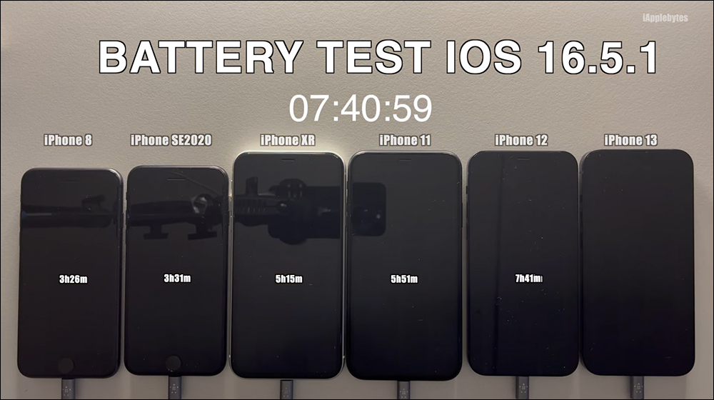 iOS 16.5.1 電池續航測試結果出爐,多數 iPhone 續航進步了!只有這款反而更耗電 - 電腦王阿達 iOS 16.5.1 電池續航測試結果出爐,多數 iPhone 續航進步了!只有這款反而更耗電 - 電腦王阿達