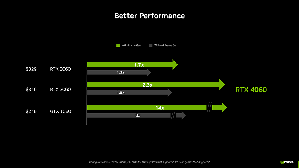 為了提升 RTX 4060 買氣,NVIDIA 解釋這張顯卡是如何幫玩家省下超過 100 美金 - 電腦王阿達 為了提升 RTX 4060 買氣,NVIDIA 解釋這張顯卡是如何幫玩家省下超過 100 美金 - 電腦王阿達