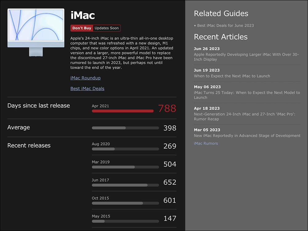 傳聞 Apple 正開發 30 吋 iMac ,或將搭載 Apple M3 系列晶片 - 電腦王阿達 傳聞 Apple 正開發 30 吋 iMac ,或將搭載 Apple M3 系列晶片 - 電腦王阿達