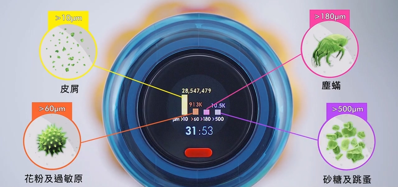 Dyson V12s Detect Slim Submarine 乾濕全能洗地吸塵器開箱:可乾吸、洗地的黑科技掃地神器 - 電腦王阿達 Dyson V12s Detect Slim Submarine 乾濕全能洗地吸塵器開箱:可乾吸、洗地的黑科技掃地神器 - 電腦王阿達