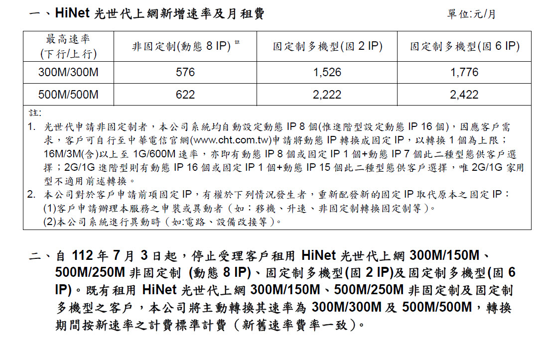 中華電信公開 HiNet 光世代2種速率將升級為「雙向對稱頻寬」 7月3日起推出促銷方案 - 電腦王阿達 中華電信公開 HiNet 光世代2種速率將升級為「雙向對稱頻寬」 7月3日起推出促銷方案 - 電腦王阿達