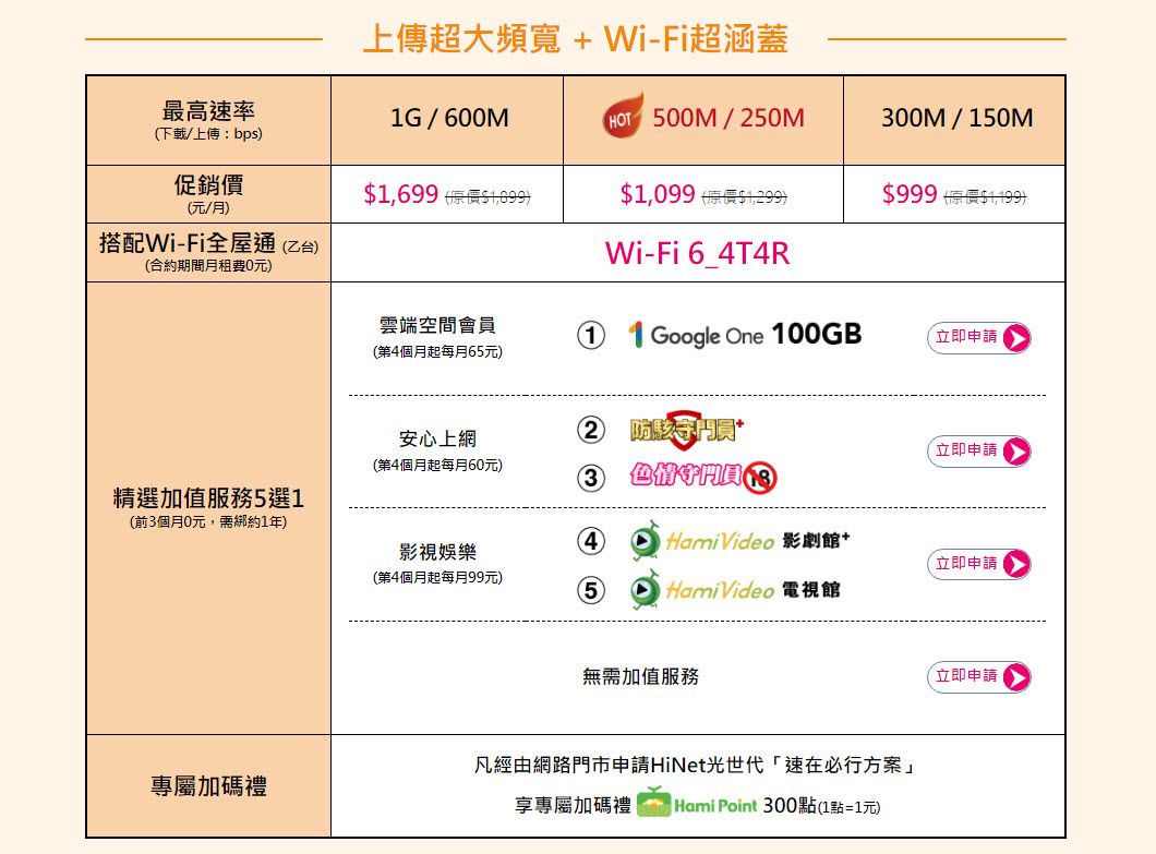中華電信公開 HiNet 光世代2種速率將升級為「雙向對稱頻寬」 7月3日起推出促銷方案 - 電腦王阿達 中華電信公開 HiNet 光世代2種速率將升級為「雙向對稱頻寬」 7月3日起推出促銷方案 - 電腦王阿達