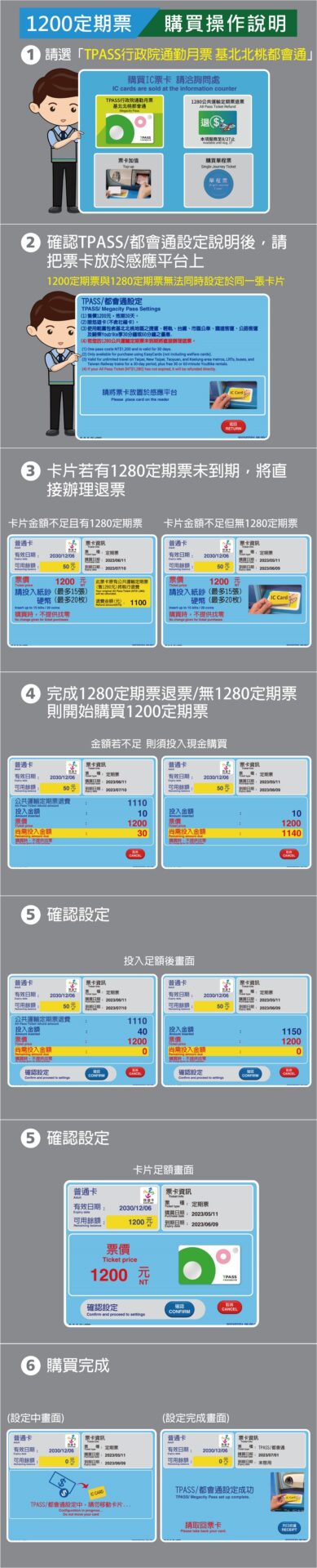 「TPASS行政院通勤月票 基北北桃都會通」完整說明比較 台鐵拉出專屬通道 - 電腦王阿達 「TPASS行政院通勤月票 基北北桃都會通」完整說明比較 台鐵拉出專屬通道 - 電腦王阿達