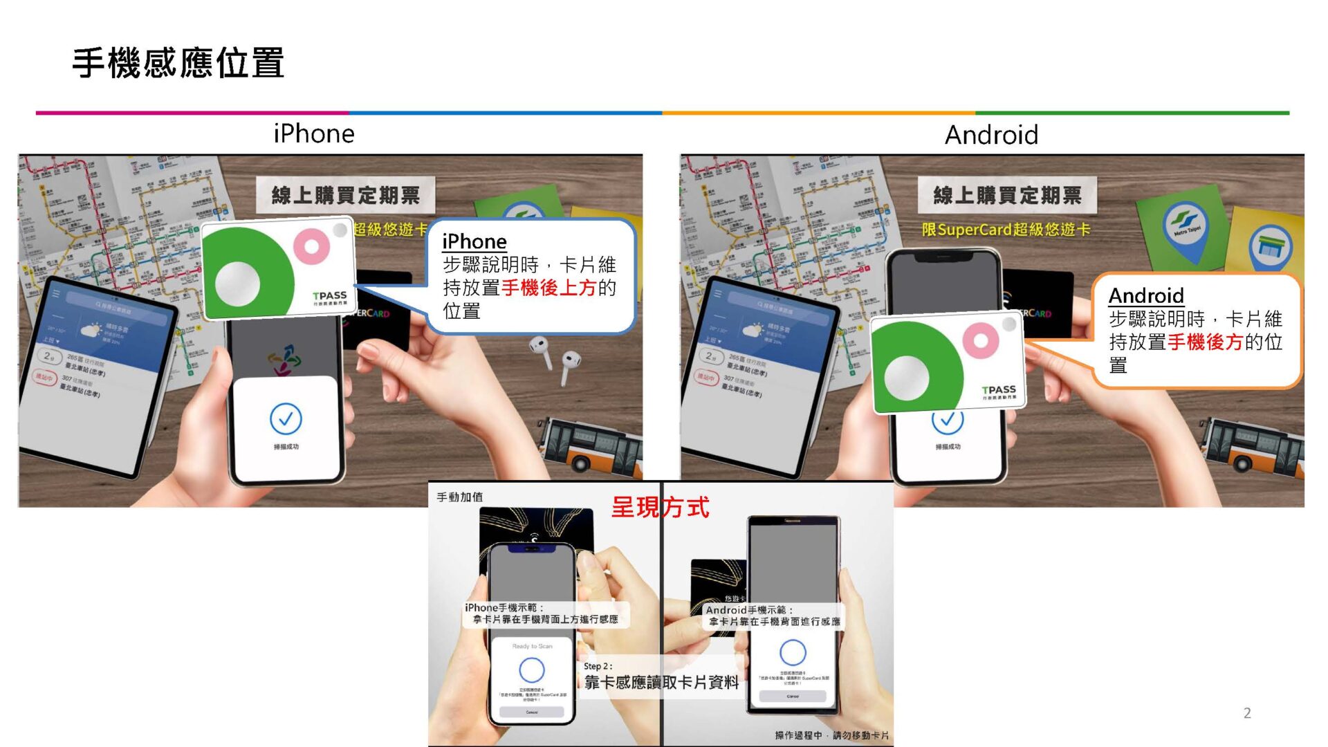 「TPASS行政院通勤月票 基北北桃都會通」完整說明比較 台鐵拉出專屬通道 - 電腦王阿達 「TPASS行政院通勤月票 基北北桃都會通」完整說明比較 台鐵拉出專屬通道 - 電腦王阿達