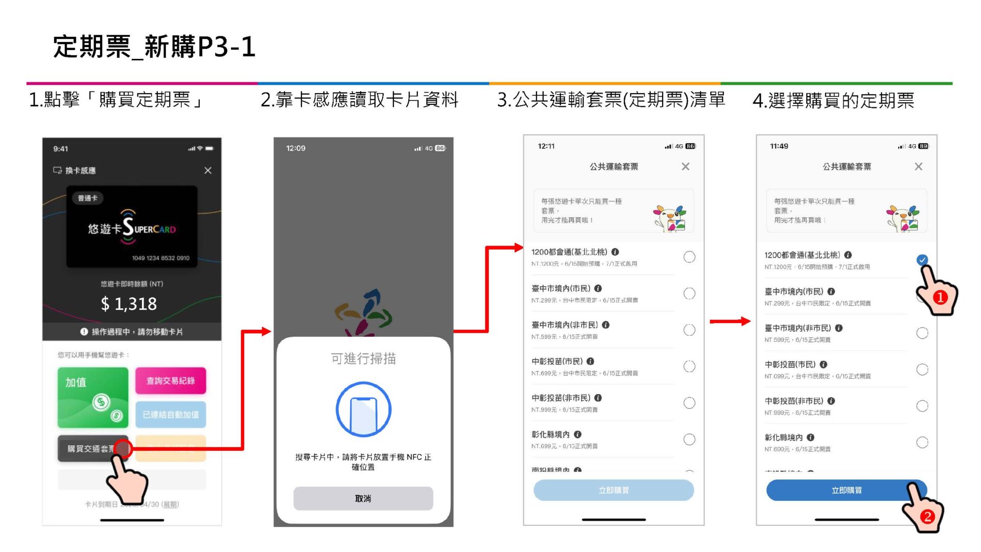 「TPASS行政院通勤月票 基北北桃都會通」完整說明比較 台鐵拉出專屬通道 - 電腦王阿達 「TPASS行政院通勤月票 基北北桃都會通」完整說明比較 台鐵拉出專屬通道 - 電腦王阿達