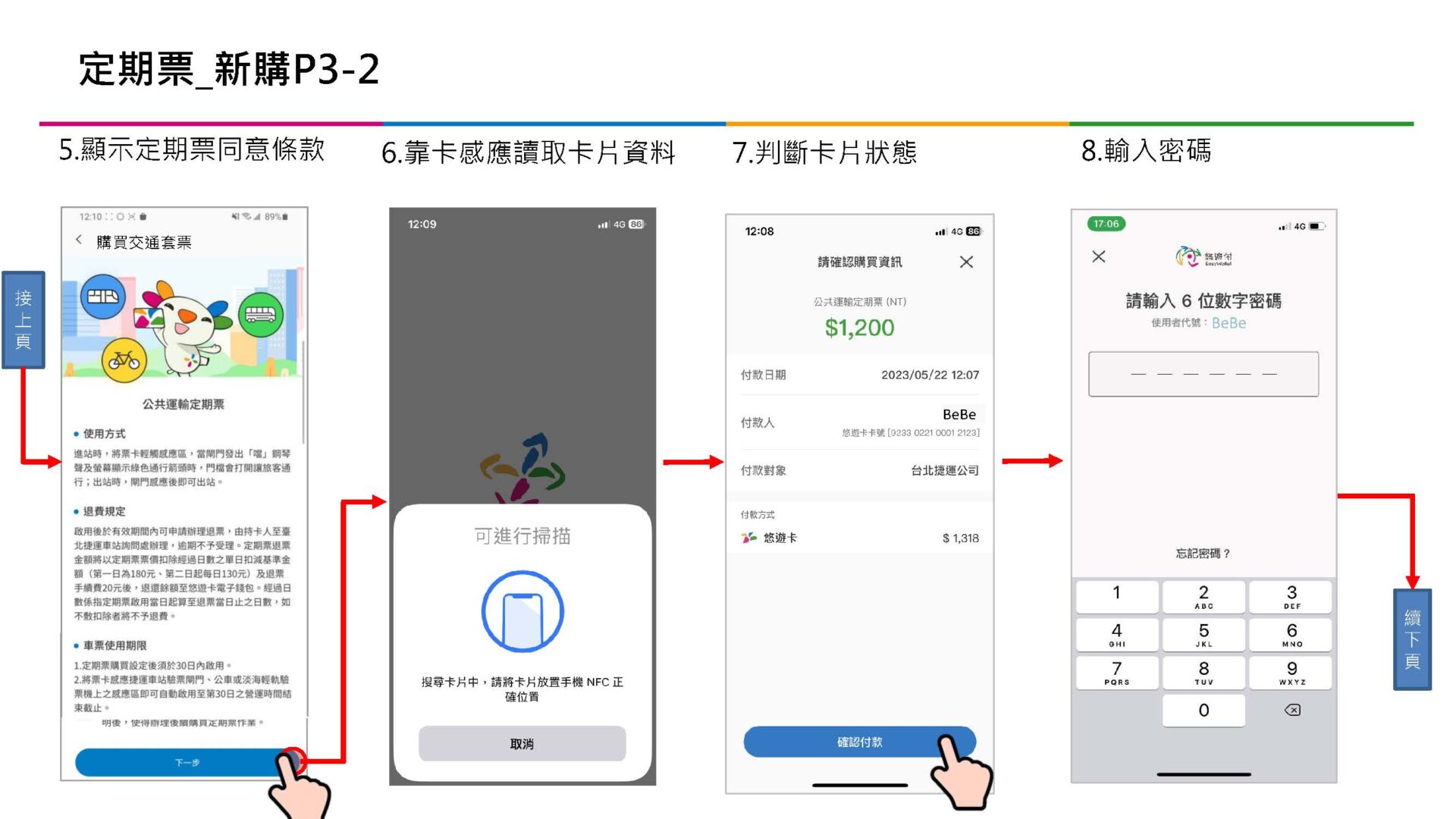「TPASS行政院通勤月票 基北北桃都會通」完整說明比較 台鐵拉出專屬通道 - 電腦王阿達 「TPASS行政院通勤月票 基北北桃都會通」完整說明比較 台鐵拉出專屬通道 - 電腦王阿達