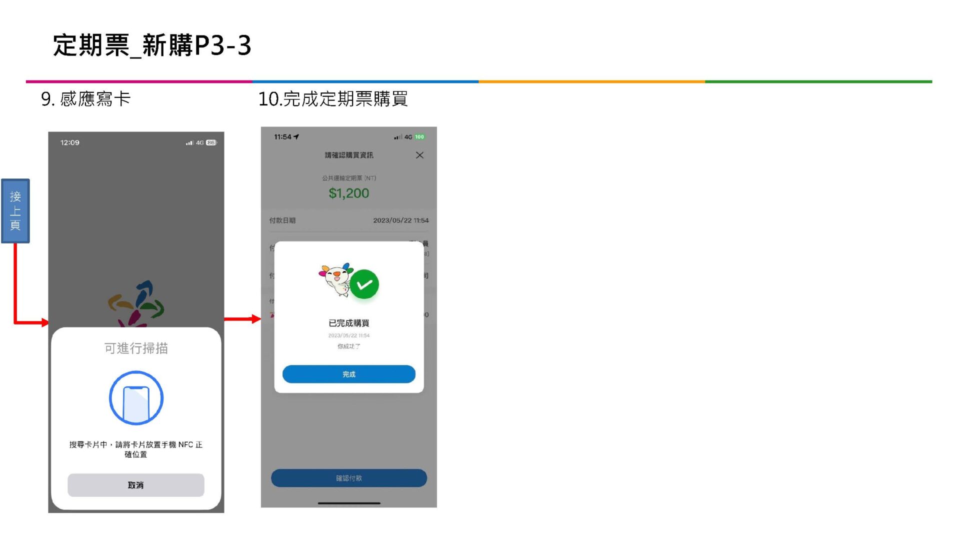 「TPASS行政院通勤月票 基北北桃都會通」完整說明比較 台鐵拉出專屬通道 - 電腦王阿達 「TPASS行政院通勤月票 基北北桃都會通」完整說明比較 台鐵拉出專屬通道 - 電腦王阿達