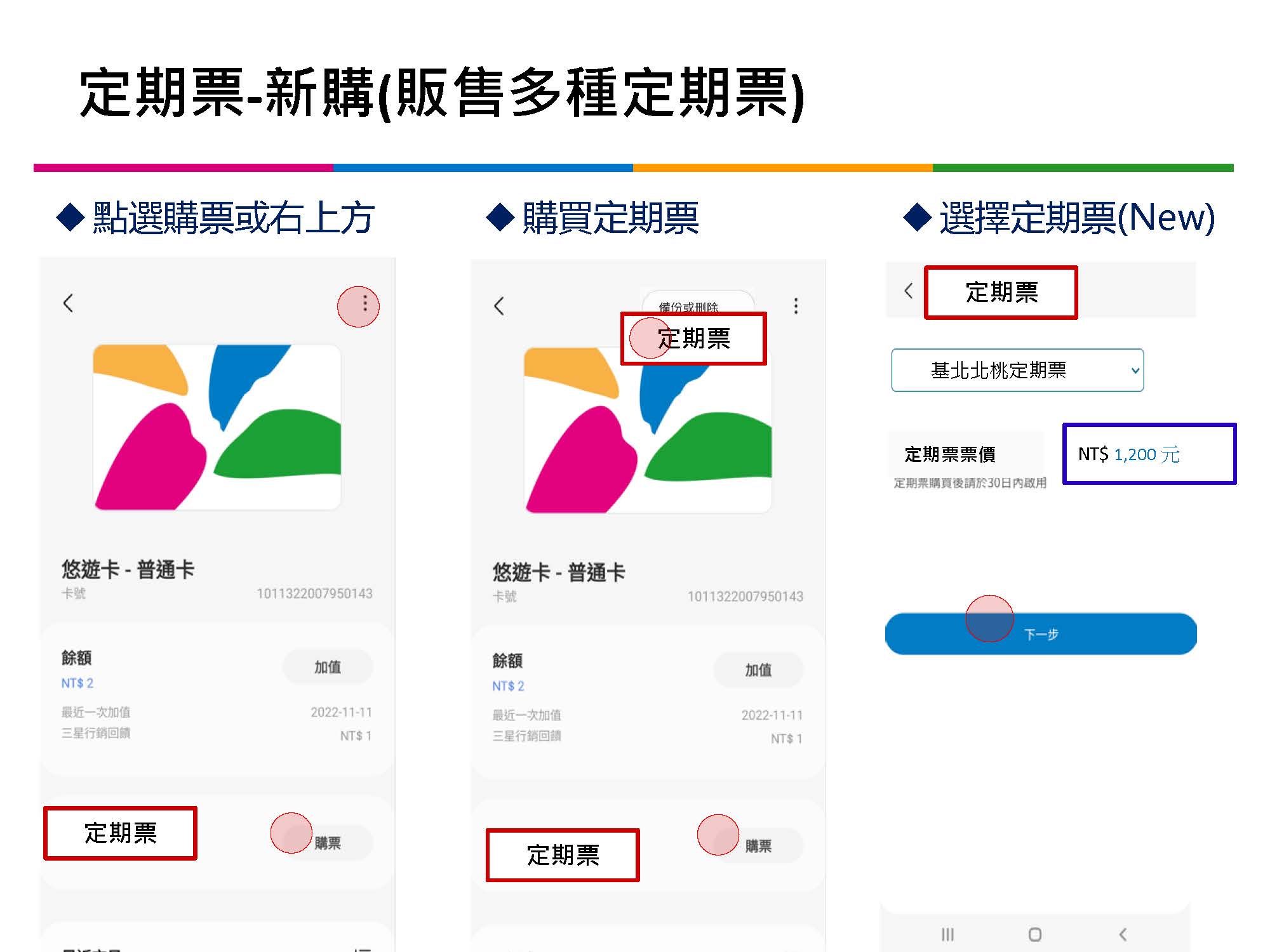 「TPASS行政院通勤月票 基北北桃都會通」完整說明比較 台鐵拉出專屬通道 - 電腦王阿達 「TPASS行政院通勤月票 基北北桃都會通」完整說明比較 台鐵拉出專屬通道 - 電腦王阿達
